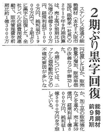 『日刊産業新聞』2期ぶり黒字回復の記事が紹介されました。